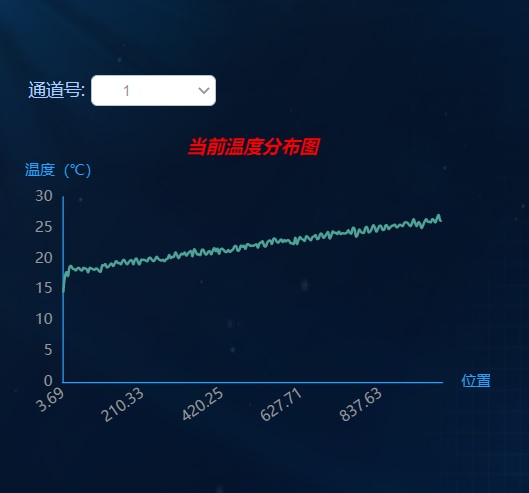 上海霍开