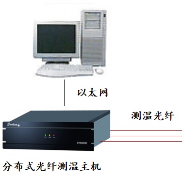 上海霍开