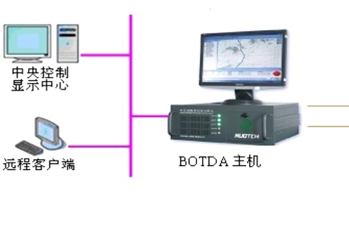 上海霍开